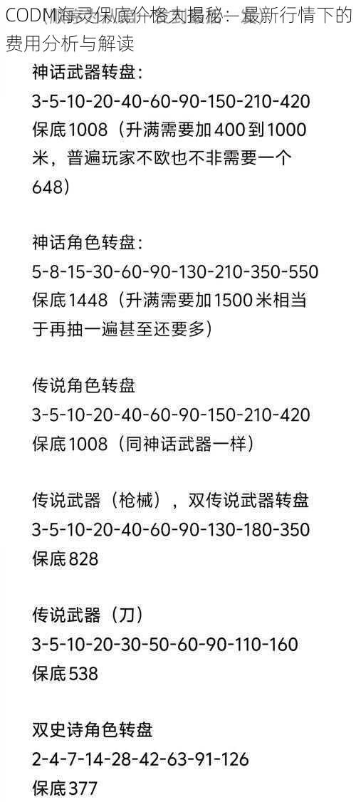 CODM海灵保底价格大揭秘：最新行情下的费用分析与解读