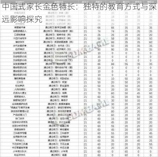 中国式家长金色特长：独特的教育方式与深远影响探究