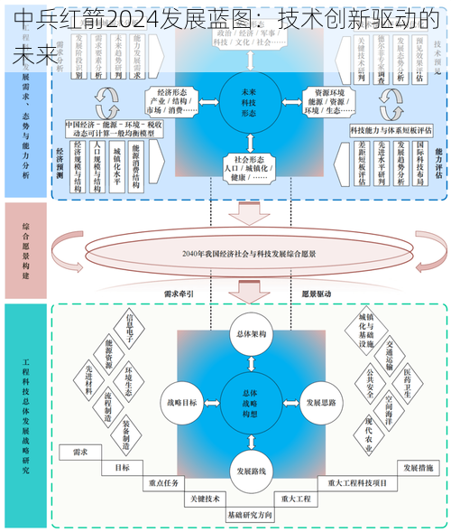 中兵红箭2024发展蓝图：技术创新驱动的未来
