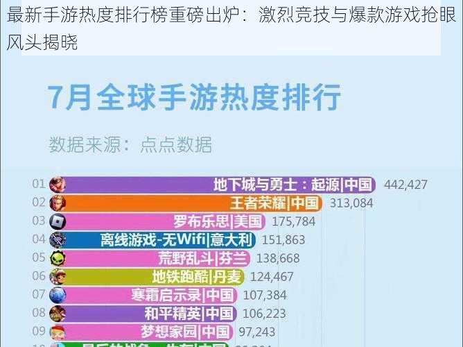 最新手游热度排行榜重磅出炉：激烈竞技与爆款游戏抢眼风头揭晓