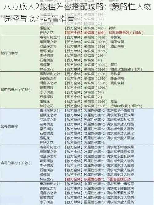 八方旅人2最佳阵容搭配攻略：策略性人物选择与战斗配置指南