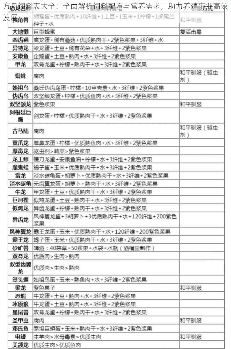 方舟饲料表大全：全面解析饲料配方与营养需求，助力养殖事业高效发展