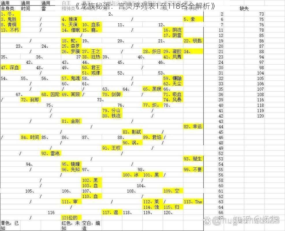 《龙族秘语：言灵序列表1至118名全解析》