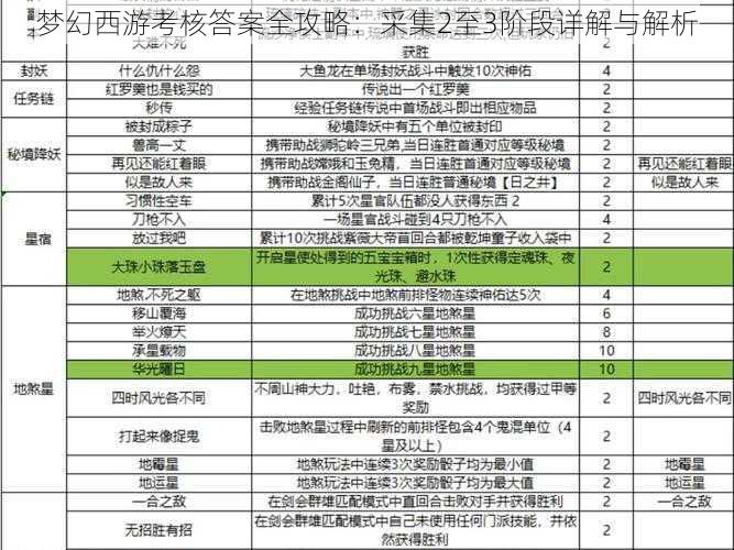 梦幻西游考核答案全攻略：采集2至3阶段详解与解析