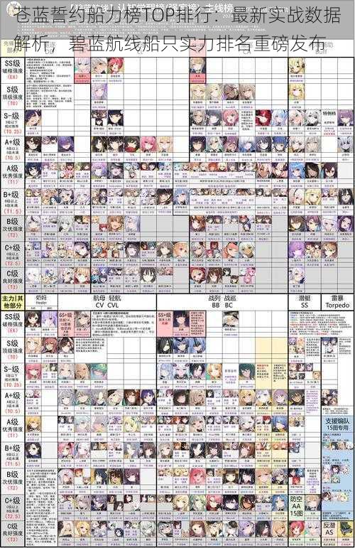 苍蓝誓约船力榜TOP排行：最新实战数据解析，碧蓝航线船只实力排名重磅发布