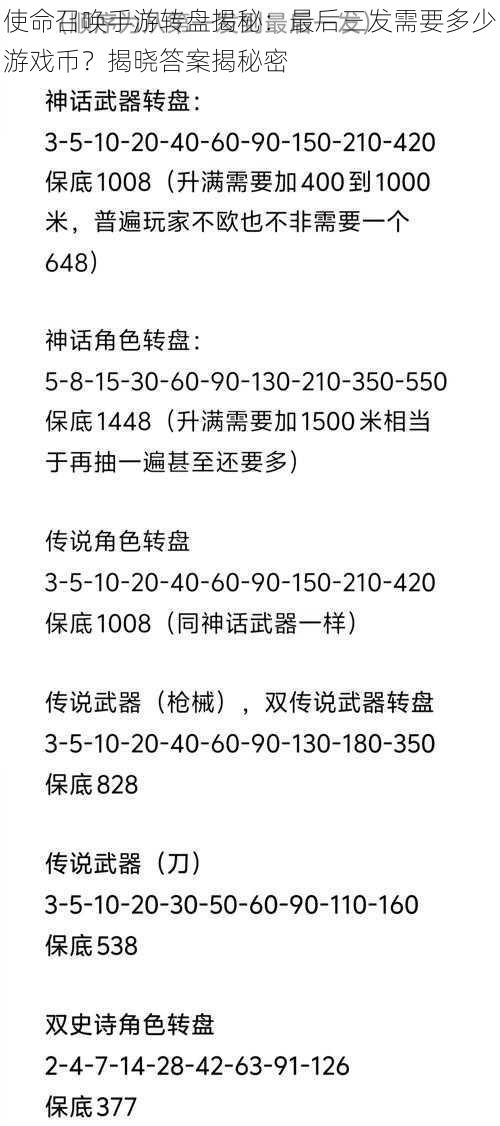 使命召唤手游转盘揭秘：最后三发需要多少游戏币？揭晓答案揭秘密