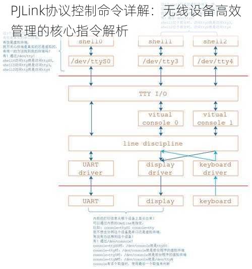 PJLink协议控制命令详解：无线设备高效管理的核心指令解析