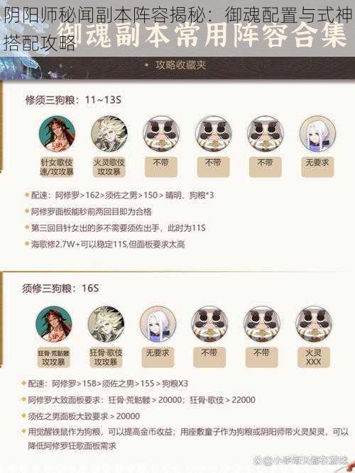 阴阳师秘闻副本阵容揭秘：御魂配置与式神搭配攻略