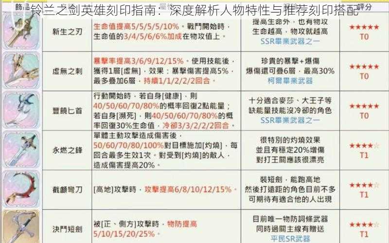 铃兰之剑英雄刻印指南：深度解析人物特性与推荐刻印搭配