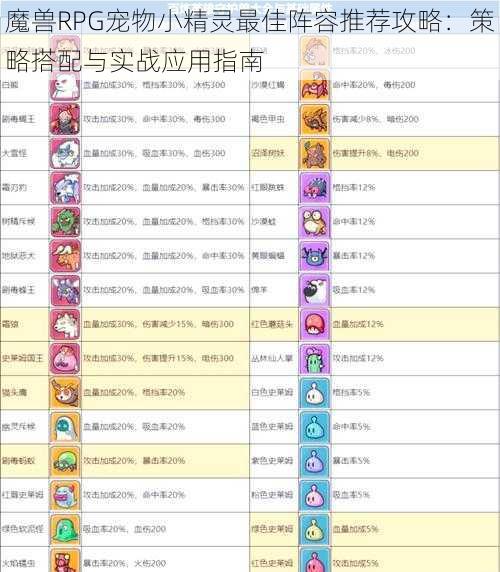 魔兽RPG宠物小精灵最佳阵容推荐攻略：策略搭配与实战应用指南