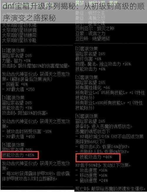 dnf宝箱升级序列揭秘：从初级到高级的顺序演变之路探秘