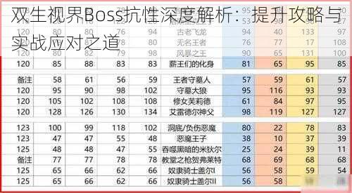 双生视界Boss抗性深度解析：提升攻略与实战应对之道