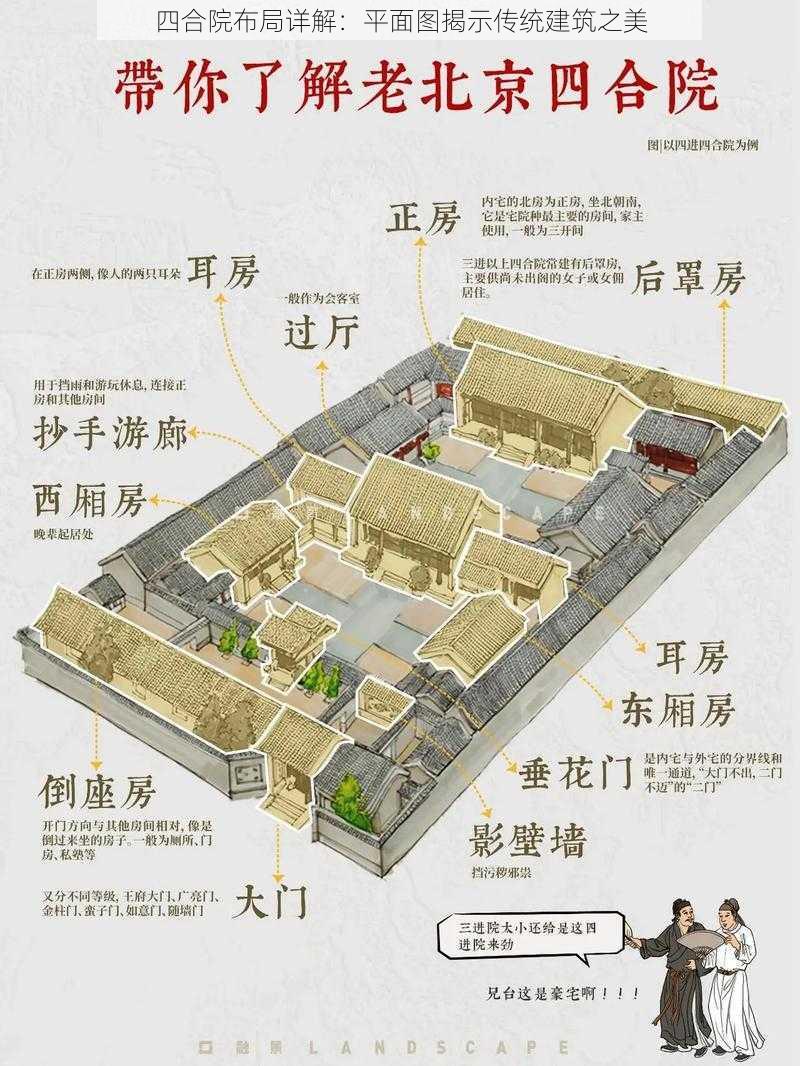 四合院布局详解：平面图揭示传统建筑之美