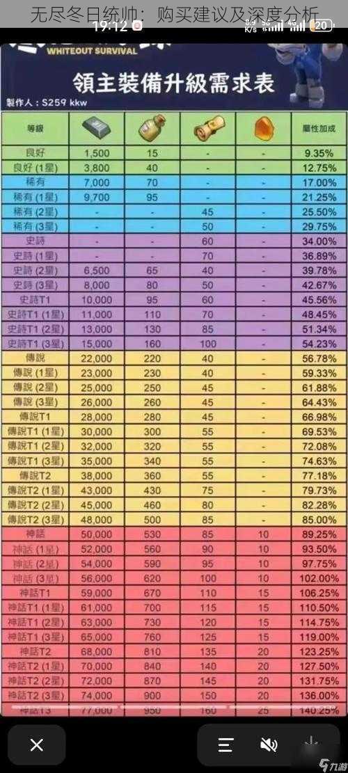 无尽冬日统帅：购买建议及深度分析