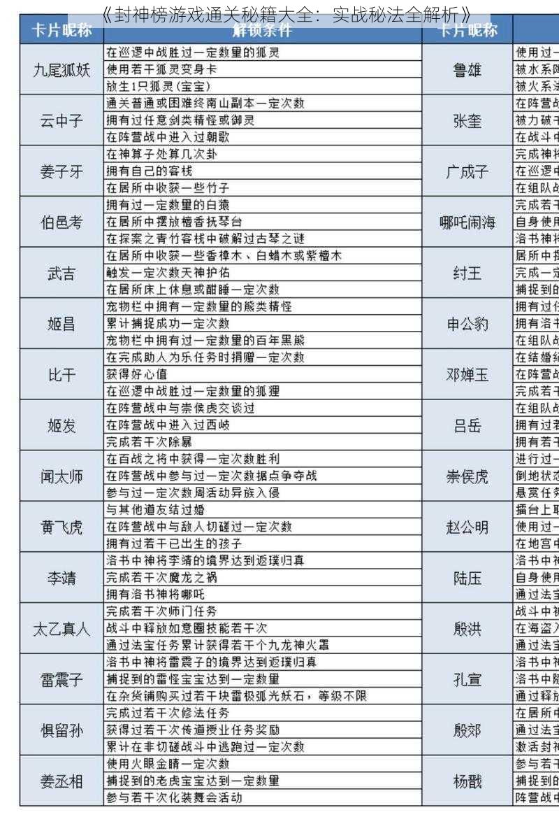 《封神榜游戏通关秘籍大全：实战秘法全解析》