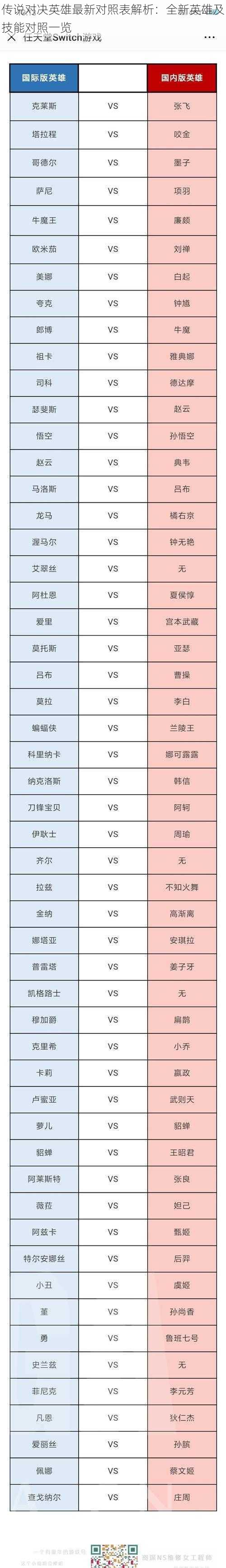 传说对决英雄最新对照表解析：全新英雄及技能对照一览