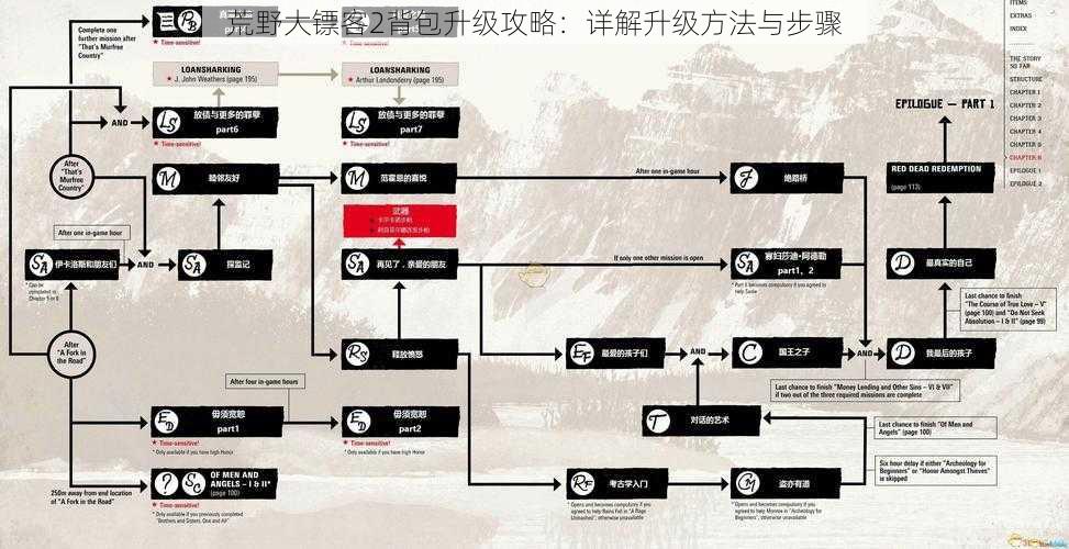 荒野大镖客2背包升级攻略：详解升级方法与步骤