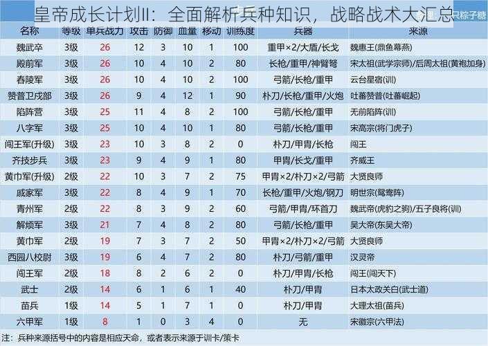 皇帝成长计划II：全面解析兵种知识，战略战术大汇总