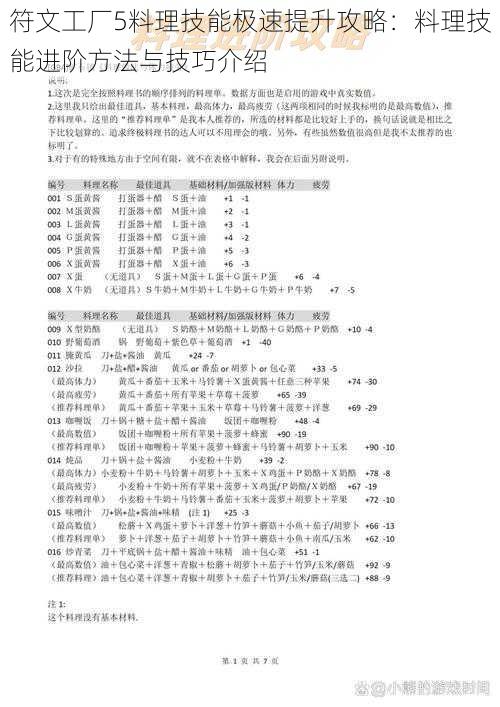 符文工厂5料理技能极速提升攻略：料理技能进阶方法与技巧介绍