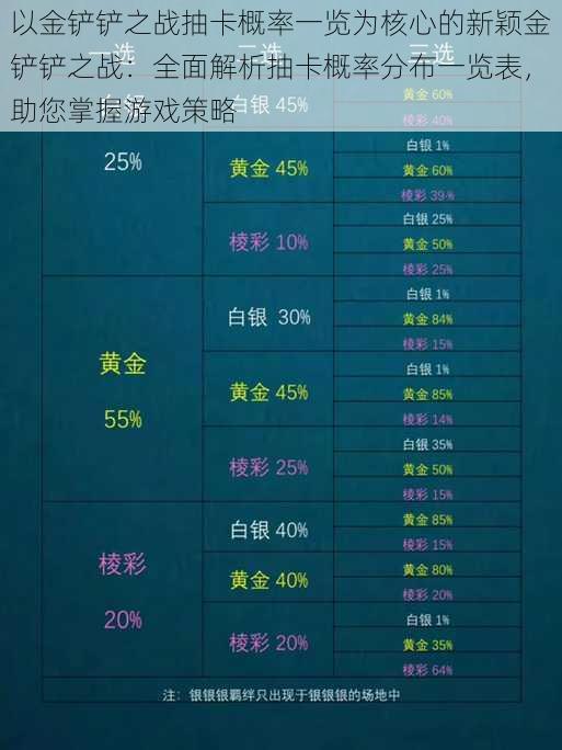 以金铲铲之战抽卡概率一览为核心的新颖金铲铲之战：全面解析抽卡概率分布一览表，助您掌握游戏策略