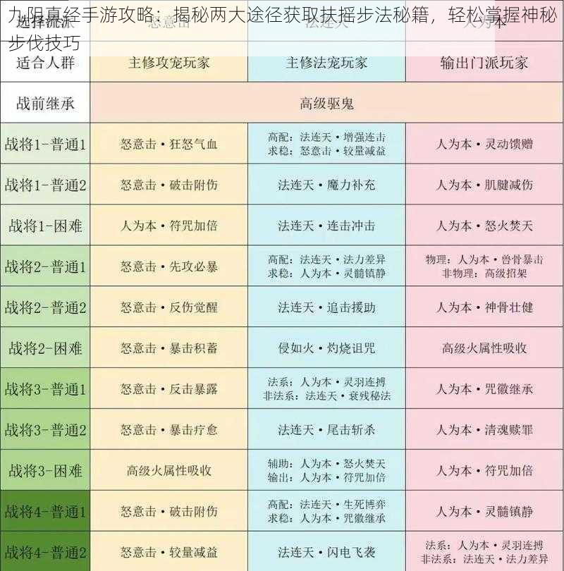 九阴真经手游攻略：揭秘两大途径获取扶摇步法秘籍，轻松掌握神秘步伐技巧