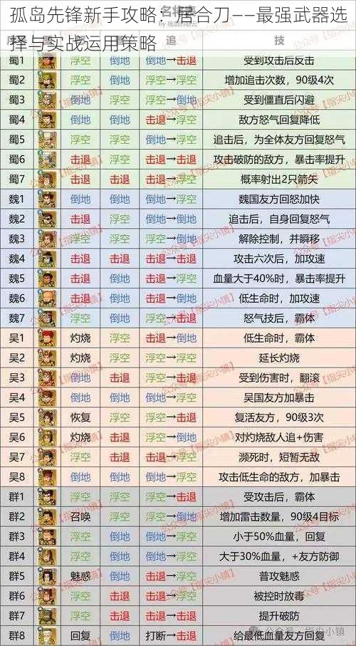 孤岛先锋新手攻略：居合刀——最强武器选择与实战运用策略