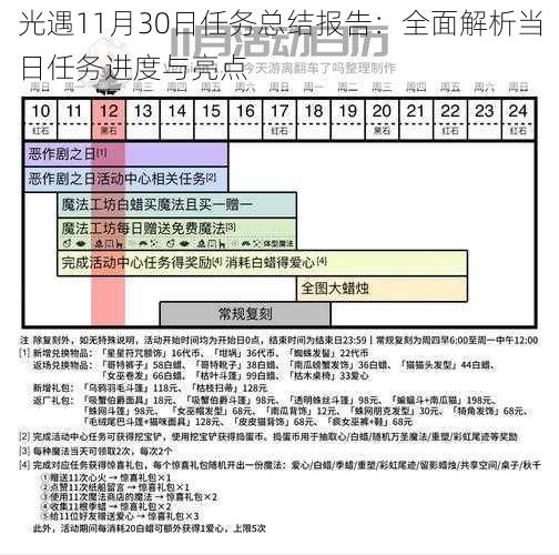 光遇11月30日任务总结报告：全面解析当日任务进度与亮点