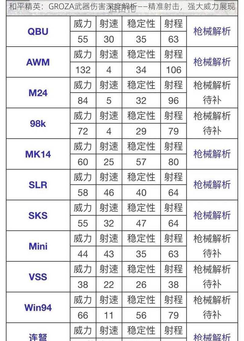 和平精英：GROZA武器伤害深度解析——精准射击，强大威力展现