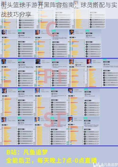 街头篮球手游开黑阵容指南：球员搭配与实战技巧分享