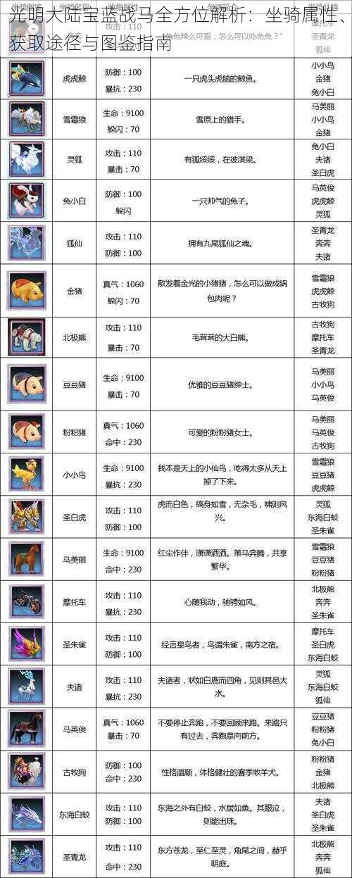 光明大陆宝蓝战马全方位解析：坐骑属性、获取途径与图鉴指南