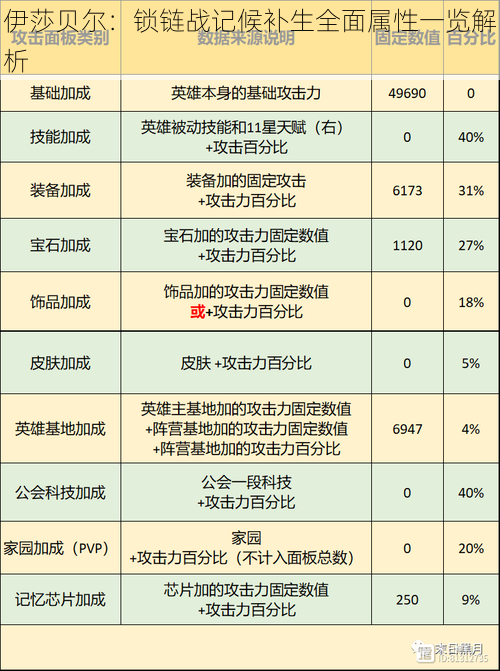 伊莎贝尔：锁链战记候补生全面属性一览解析