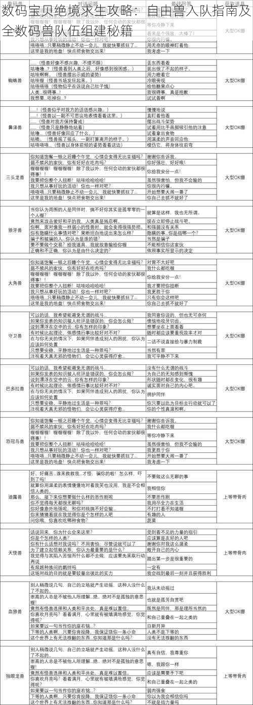 数码宝贝绝境求生攻略：自由兽入队指南及全数码兽队伍组建秘籍