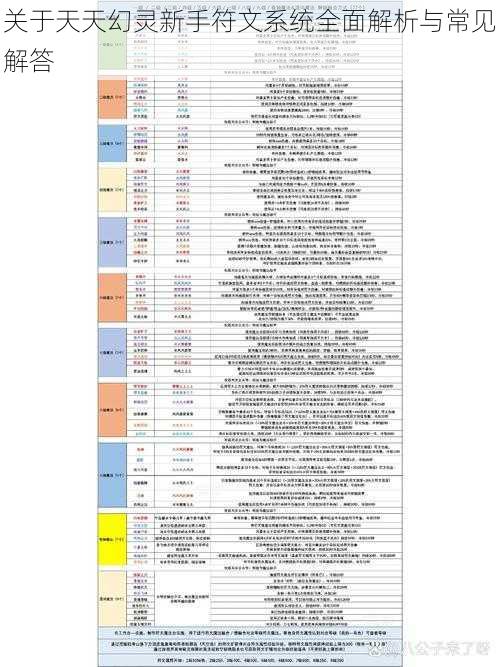 关于天天幻灵新手符文系统全面解析与常见解答