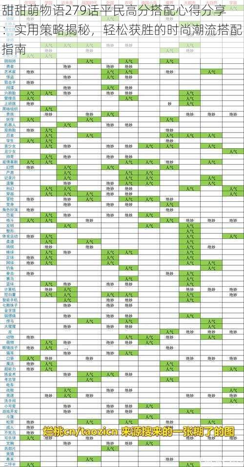 甜甜萌物语279话平民高分搭配心得分享：实用策略揭秘，轻松获胜的时尚潮流搭配指南