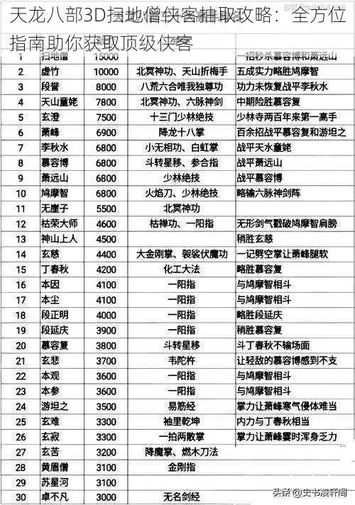 天龙八部3D扫地僧侠客抽取攻略：全方位指南助你获取顶级侠客