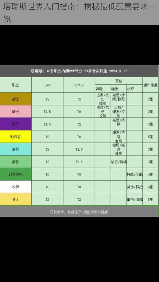 塔瑞斯世界入门指南：揭秘最低配置要求一览