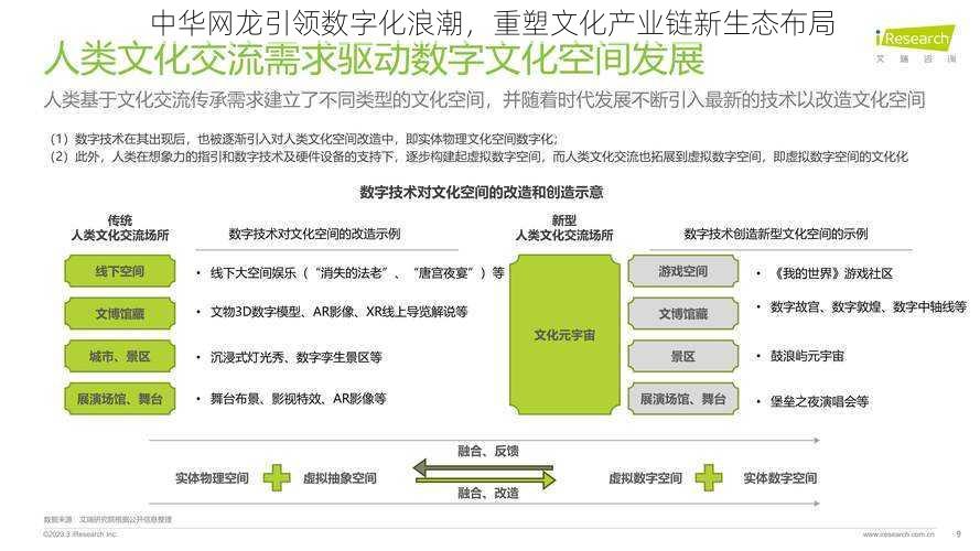 中华网龙引领数字化浪潮，重塑文化产业链新生态布局