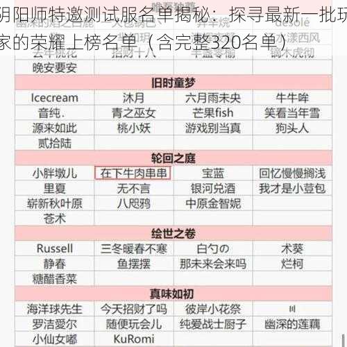 阴阳师特邀测试服名单揭秘：探寻最新一批玩家的荣耀上榜名单（含完整320名单）