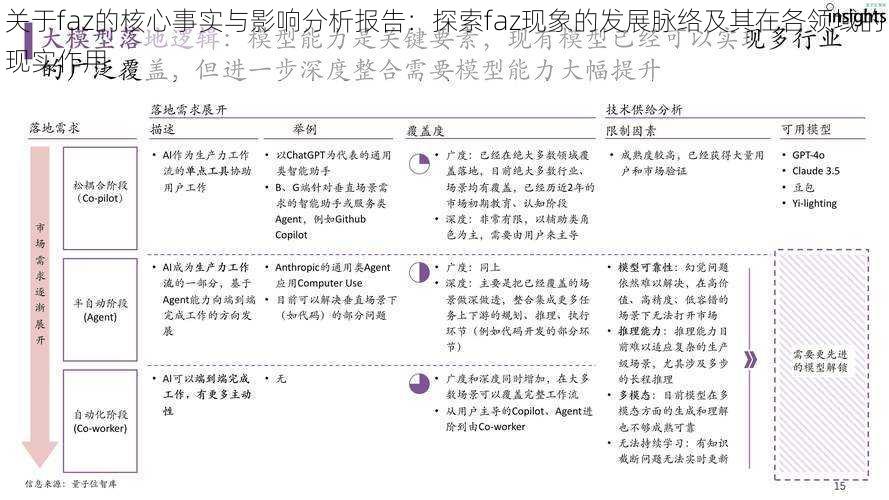 关于faz的核心事实与影响分析报告：探索faz现象的发展脉络及其在各领域的现实作用