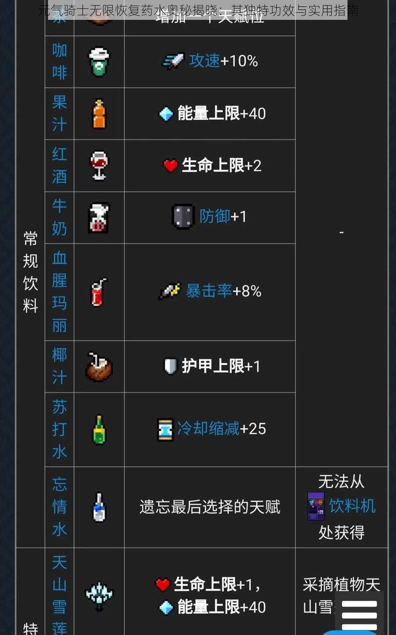 元气骑士无限恢复药水奥秘揭晓：其独特功效与实用指南