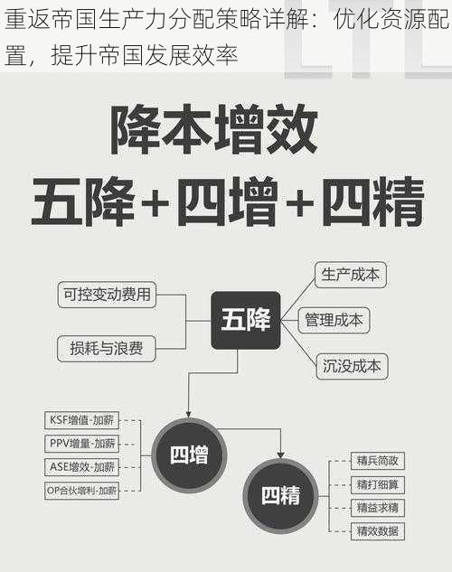 重返帝国生产力分配策略详解：优化资源配置，提升帝国发展效率